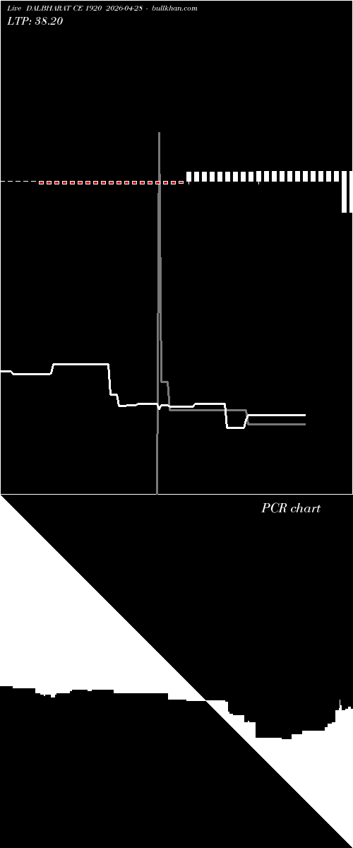  option chart DALBHARAT CE 1920 2026-04-28 