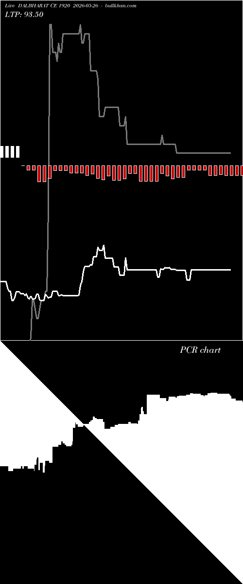 option chart DALBHARAT CE 1920 2026-05-26 