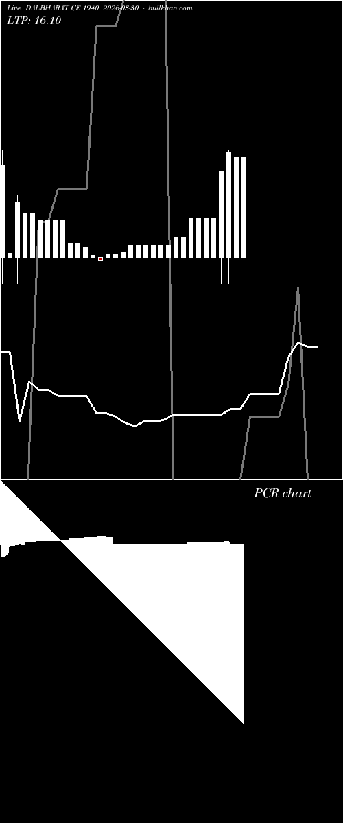  option chart DALBHARAT CE 1940 2026-03-30 