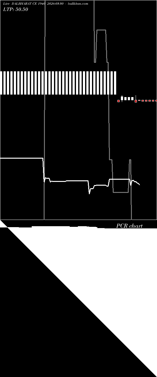  option chart DALBHARAT CE 1940 2026-03-30 