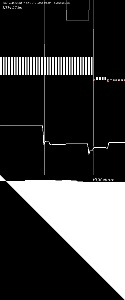  option chart DALBHARAT CE 1940 2026-03-30 