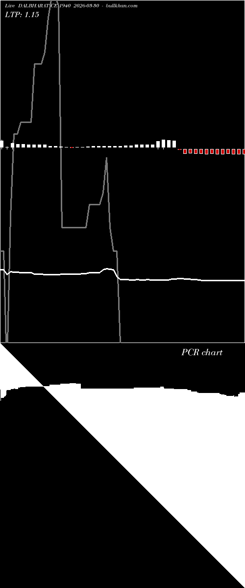  option chart DALBHARAT CE 1940 2026-03-30 