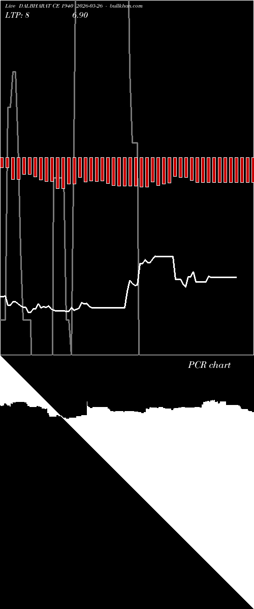  option chart DALBHARAT CE 1940 2026-05-26 