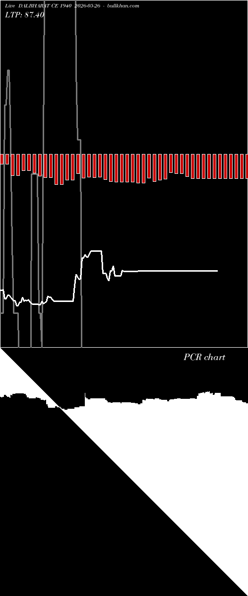  option chart DALBHARAT CE 1940 2026-05-26 
