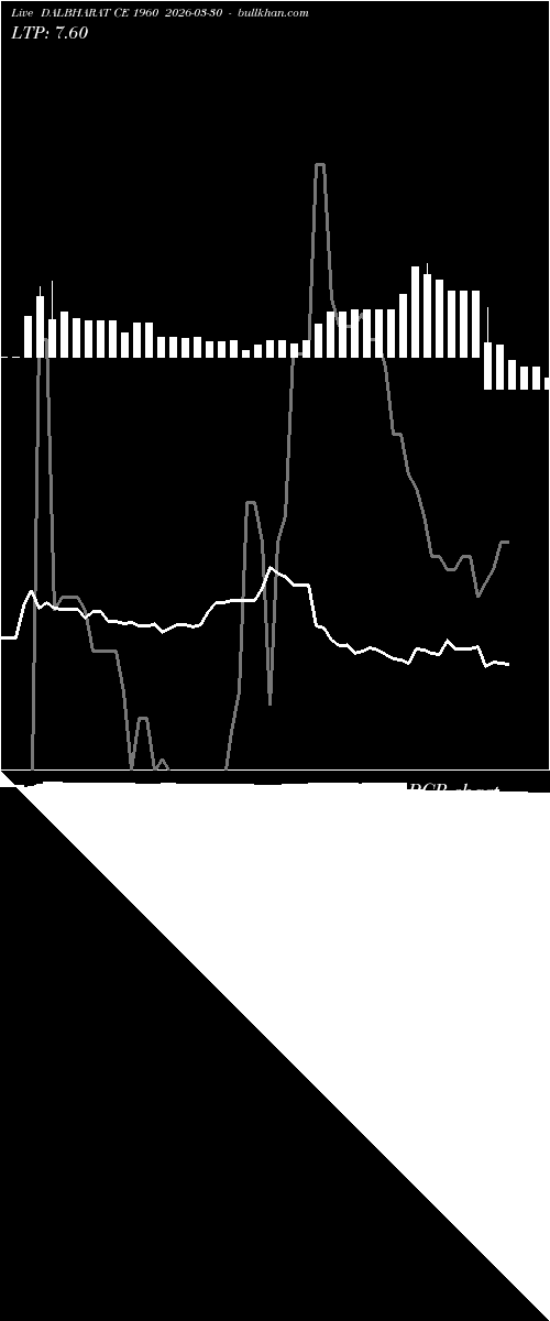  option chart DALBHARAT CE 1960 2026-03-30 