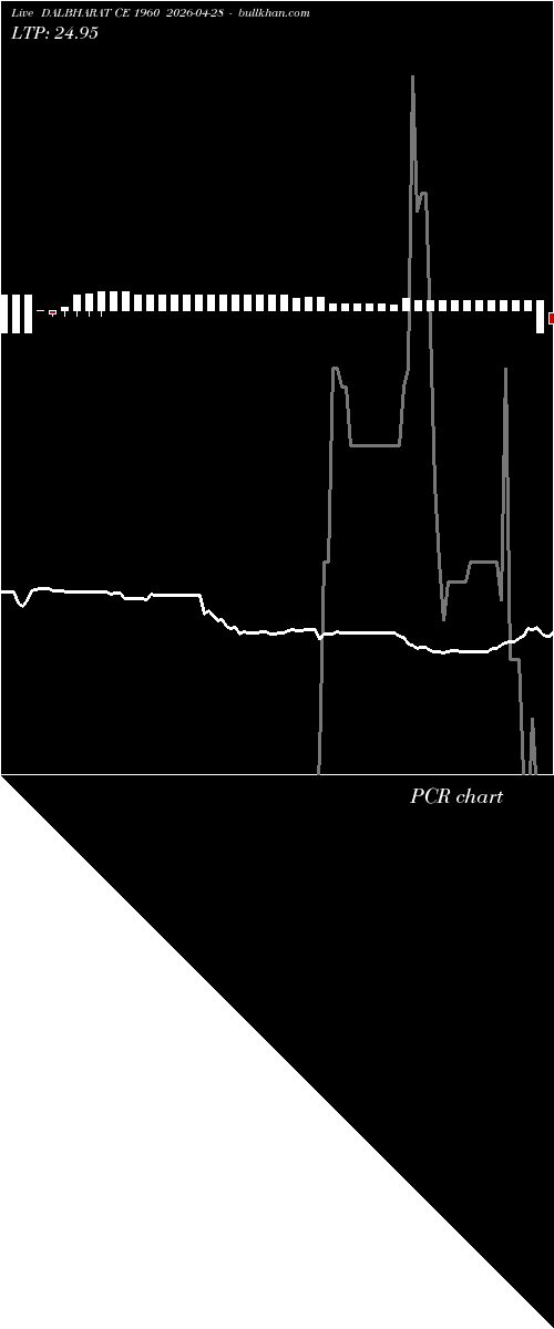  option chart DALBHARAT CE 1960 2026-04-28 