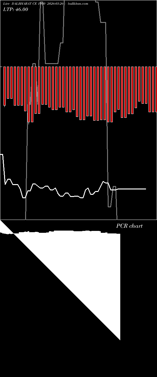  option chart DALBHARAT CE 1960 2026-05-26 