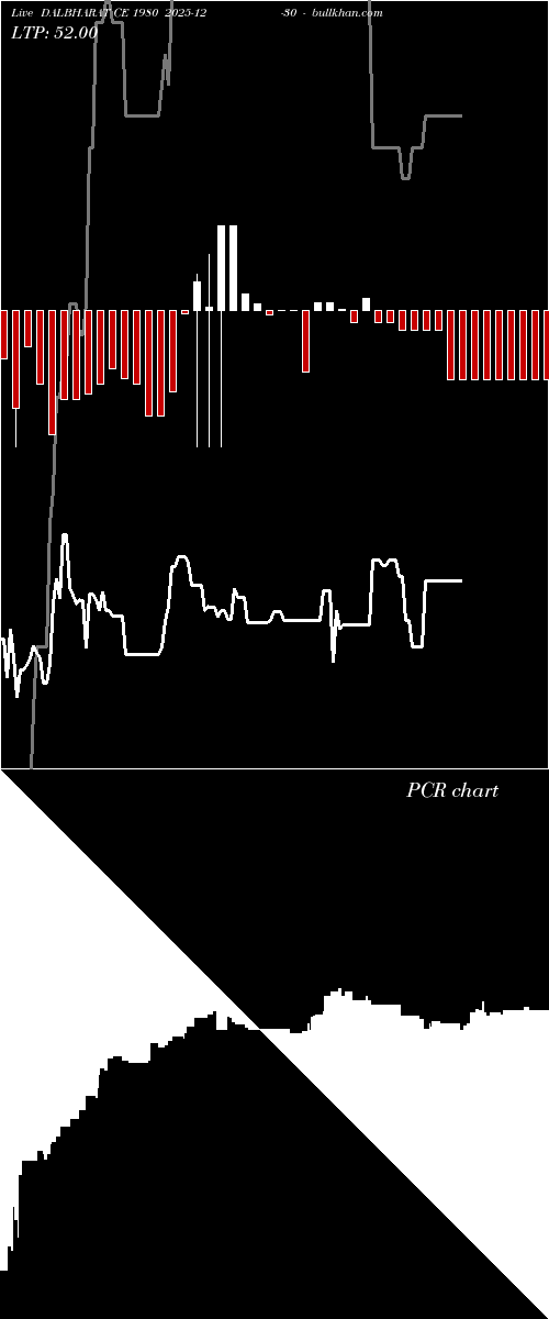  option chart DALBHARAT CE 1980 2025-12-30 
