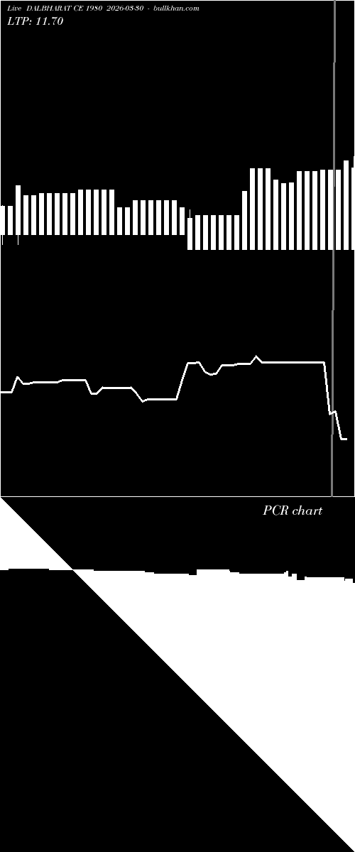  option chart DALBHARAT CE 1980 2026-03-30 
