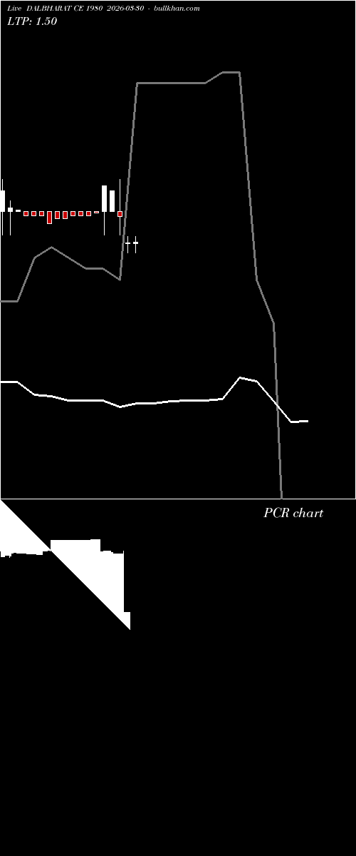 option chart DALBHARAT CE 1980 2026-03-30 