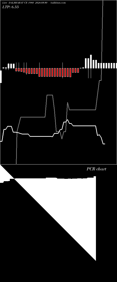  option chart DALBHARAT CE 1980 2026-03-30 