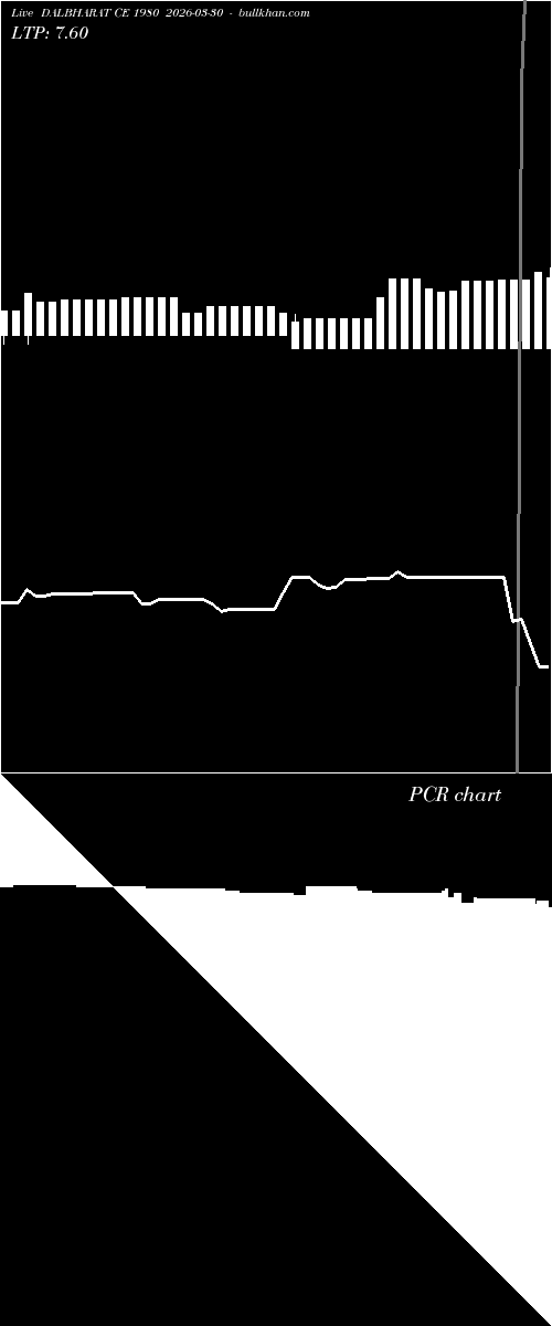  option chart DALBHARAT CE 1980 2026-03-30 