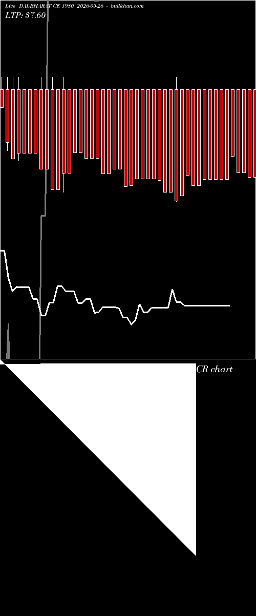  option chart DALBHARAT CE 1980 2026-05-26 
