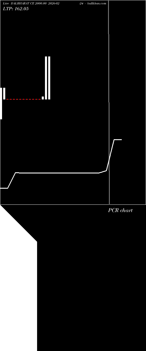  option chart DALBHARAT CE 2000.00 2026-02-24 