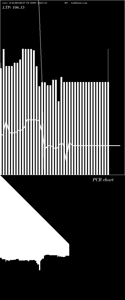 option chart DALBHARAT CE 2000 2025-12-30 