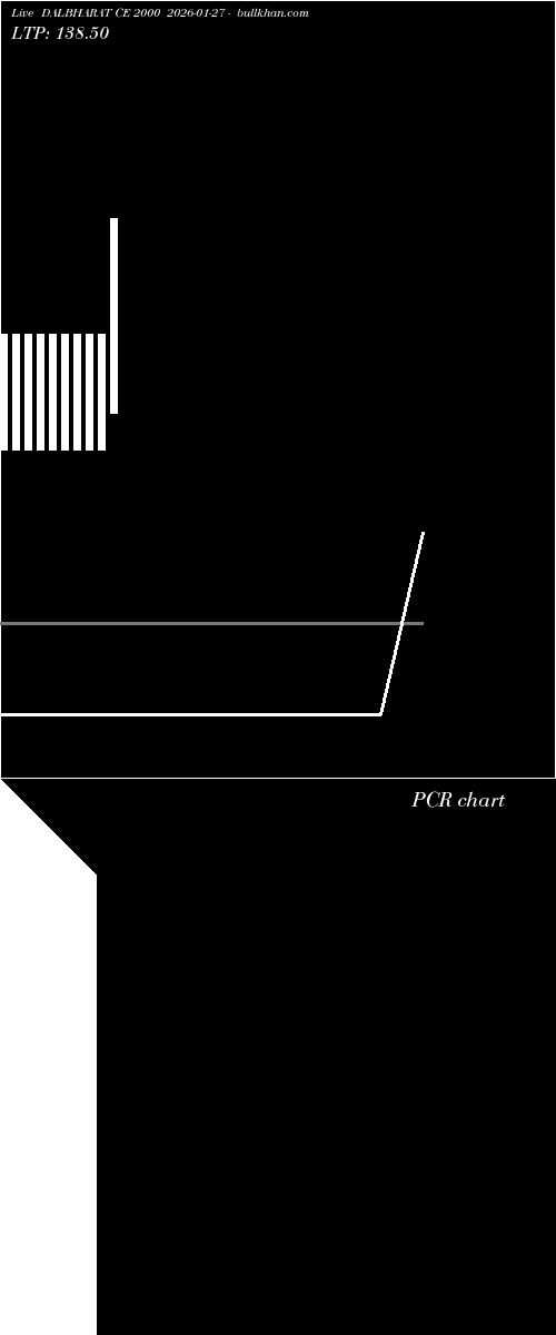  option chart DALBHARAT CE 2000 2026-01-27 