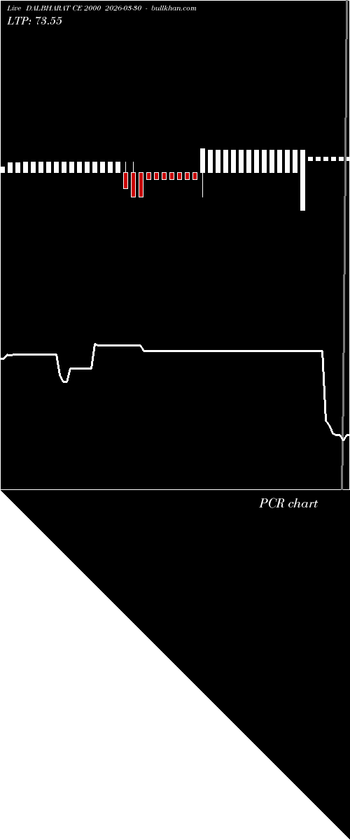  option chart DALBHARAT CE 2000 2026-03-30 