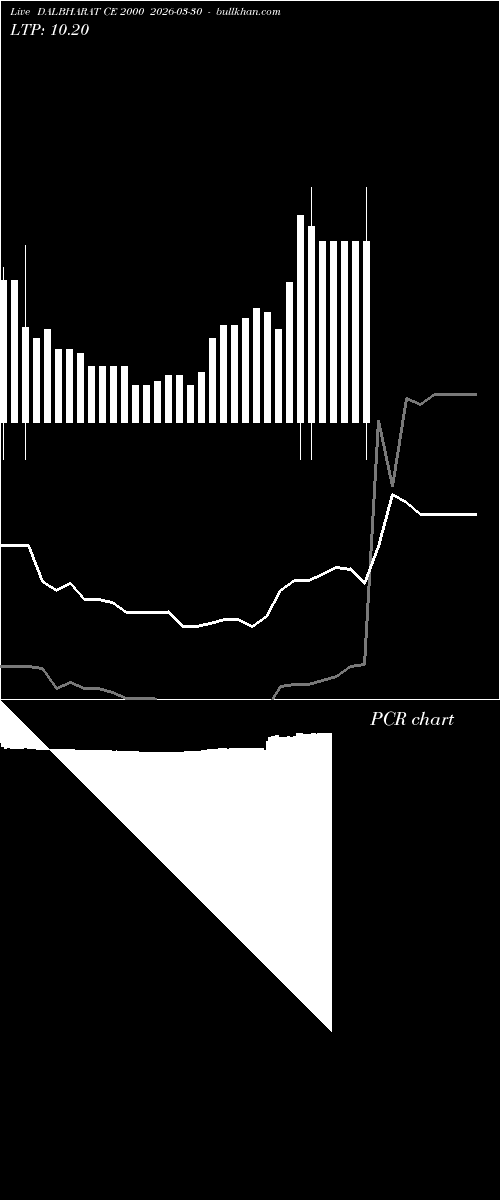  option chart DALBHARAT CE 2000 2026-03-30 