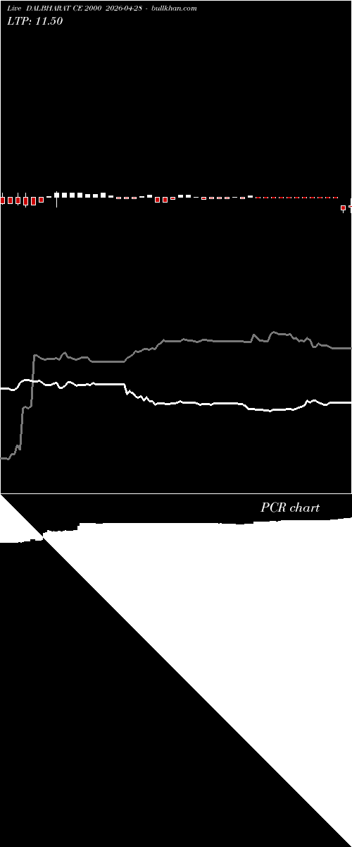  option chart DALBHARAT CE 2000 2026-04-28 