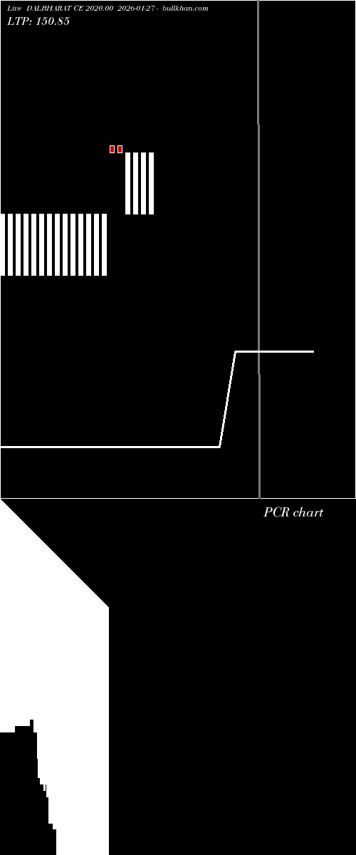  option chart DALBHARAT CE 2020.00 2026-01-27 