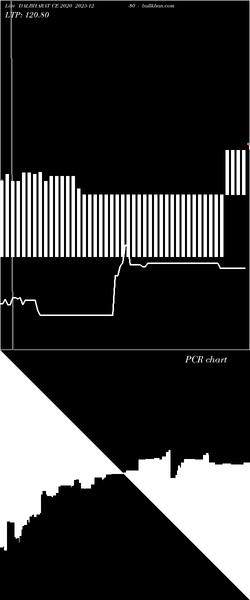 option chart DALBHARAT CE 2020 2025-12-30 
