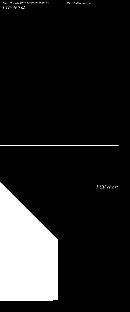  option chart DALBHARAT CE 2020 2026-02-24 