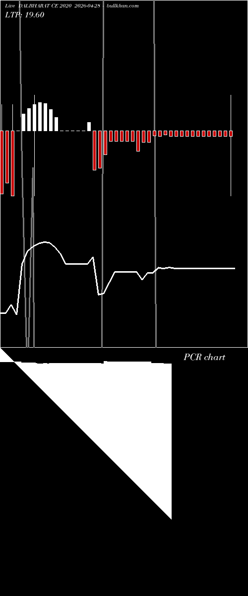  option chart DALBHARAT CE 2020 2026-04-28 
