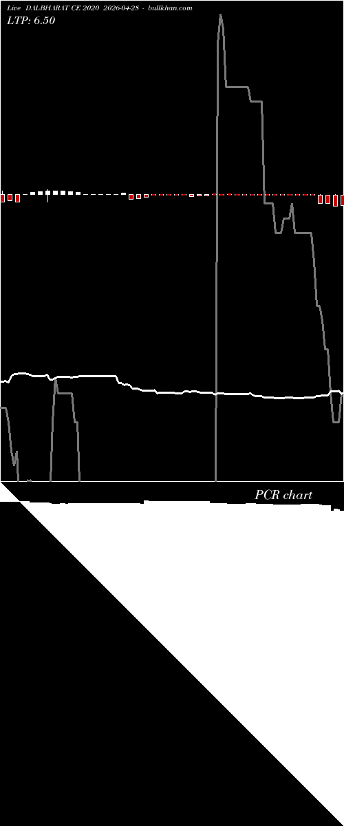  option chart DALBHARAT CE 2020 2026-04-28 
