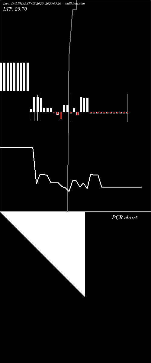  option chart DALBHARAT CE 2020 2026-05-26 