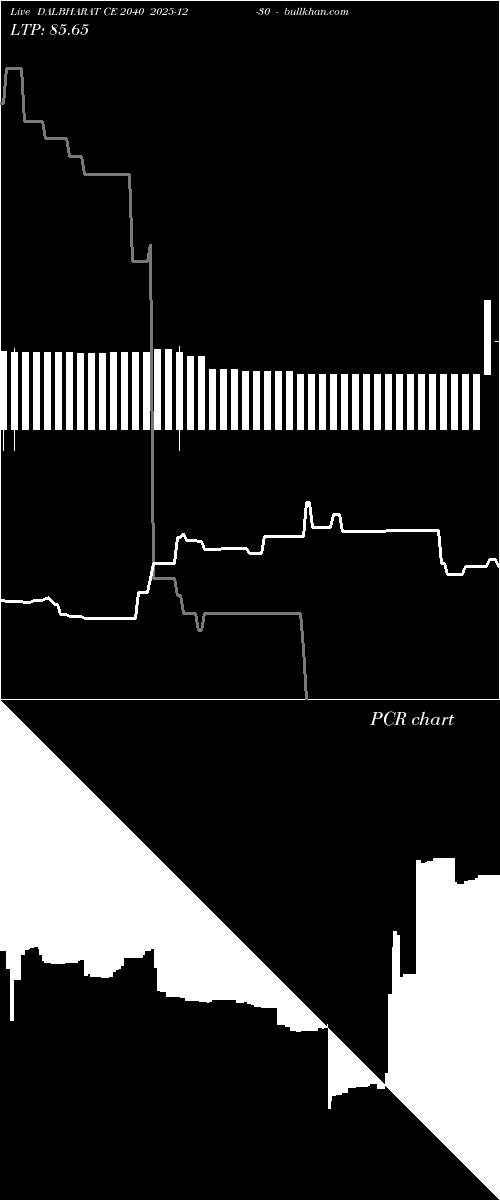  option chart DALBHARAT CE 2040 2025-12-30 