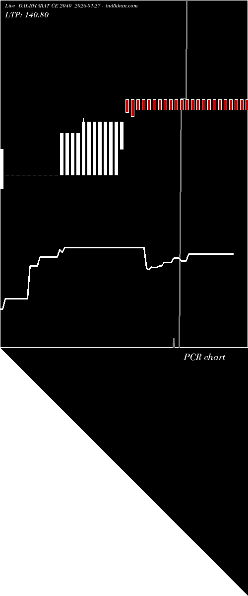  option chart DALBHARAT CE 2040 2026-01-27 