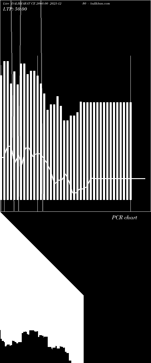  option chart DALBHARAT CE 2060.00 2025-12-30 