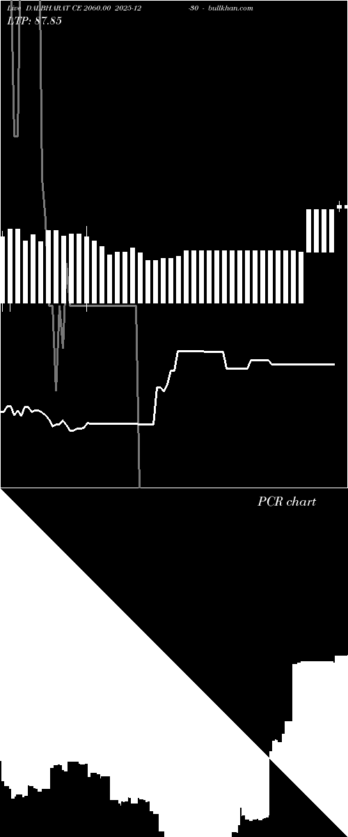  option chart DALBHARAT CE 2060.00 2025-12-30 