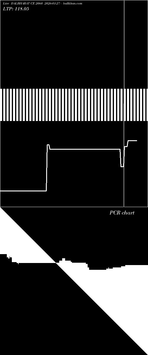  option chart DALBHARAT CE 2060 2026-01-27 