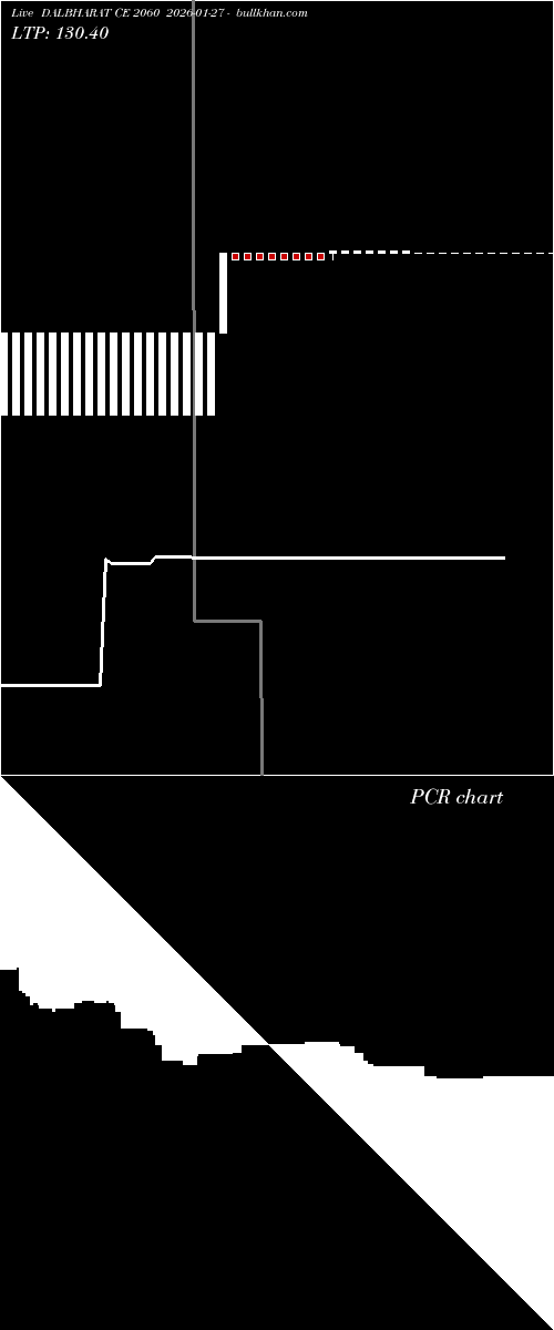  option chart DALBHARAT CE 2060 2026-01-27 