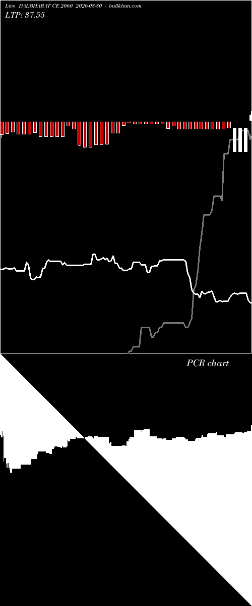  option chart DALBHARAT CE 2060 2026-03-30 