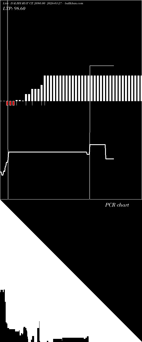  option chart DALBHARAT CE 2080.00 2026-01-27 