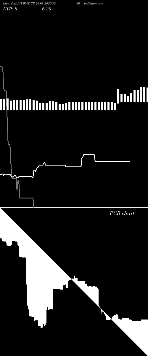  option chart DALBHARAT CE 2080 2025-12-30 
