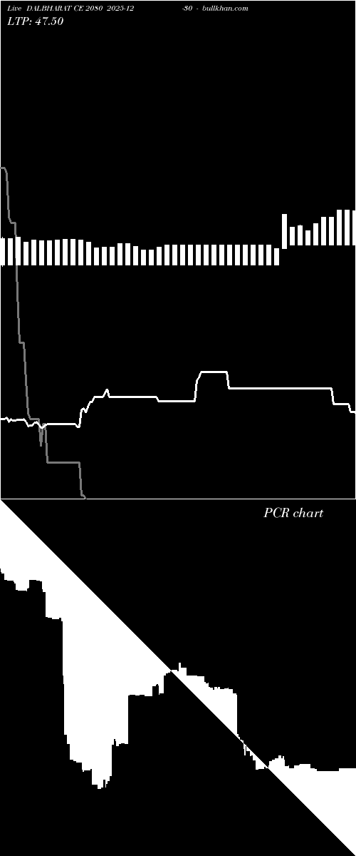  option chart DALBHARAT CE 2080 2025-12-30 