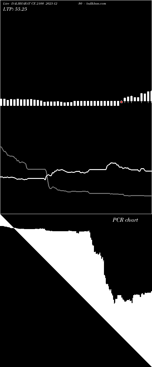  option chart DALBHARAT CE 2100 2025-12-30 