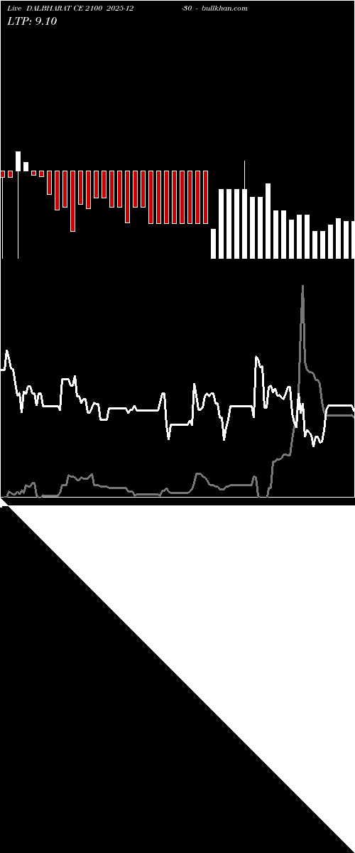  option chart DALBHARAT CE 2100 2025-12-30 