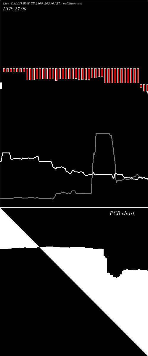  option chart DALBHARAT CE 2100 2026-01-27 