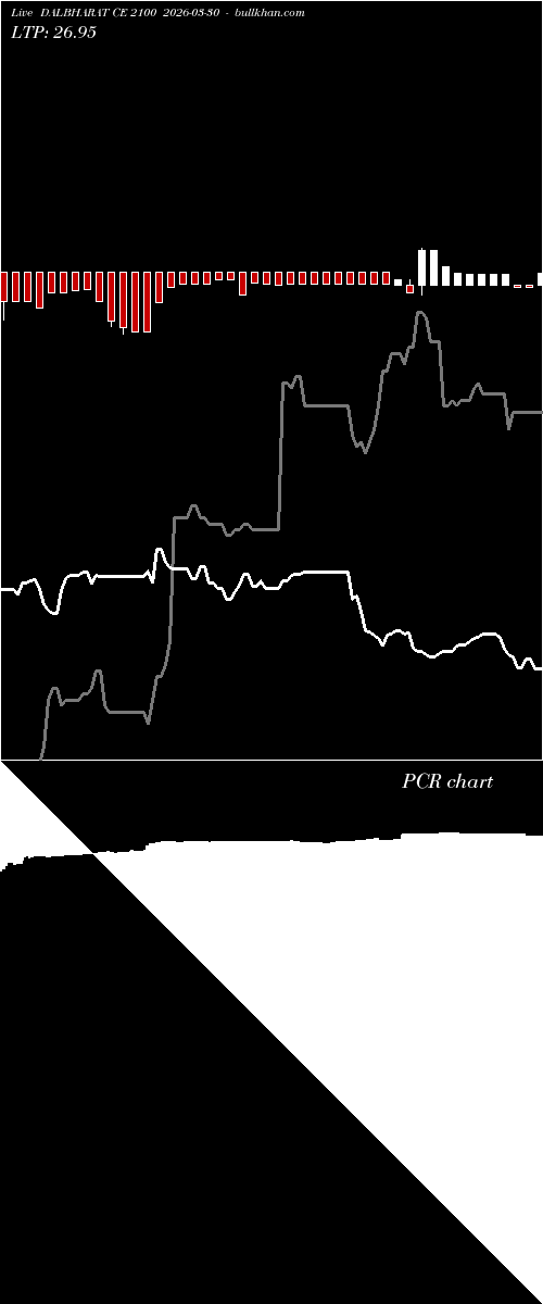  option chart DALBHARAT CE 2100 2026-03-30 
