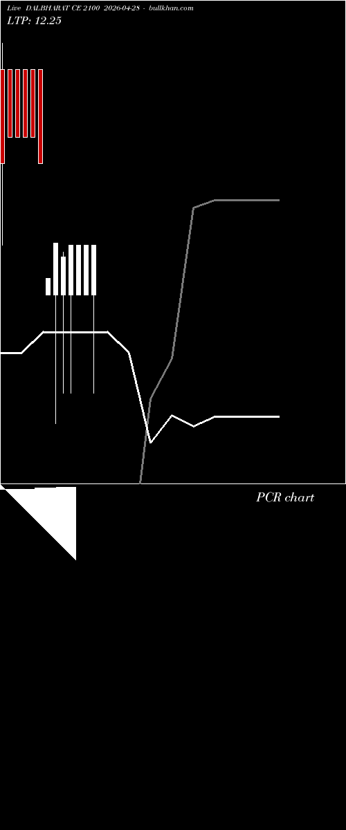  option chart DALBHARAT CE 2100 2026-04-28 
