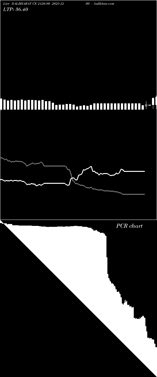  option chart DALBHARAT CE 2120.00 2025-12-30 