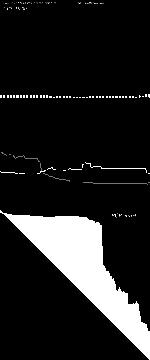  option chart DALBHARAT CE 2120 2025-12-30 
