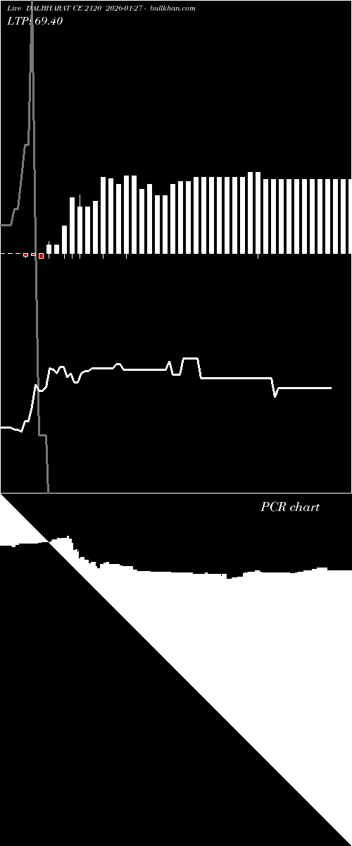  option chart DALBHARAT CE 2120 2026-01-27 