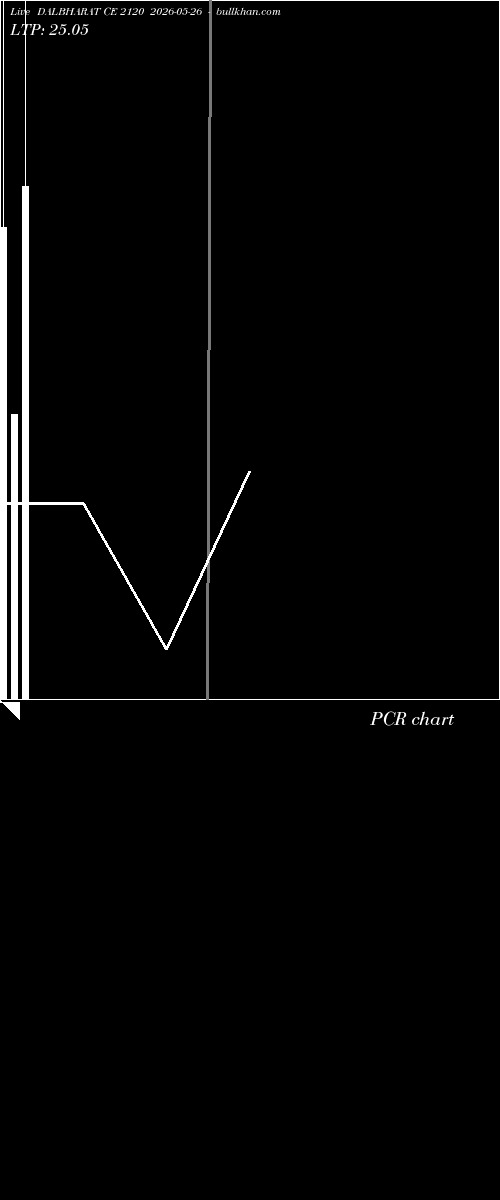  option chart DALBHARAT CE 2120 2026-05-26 