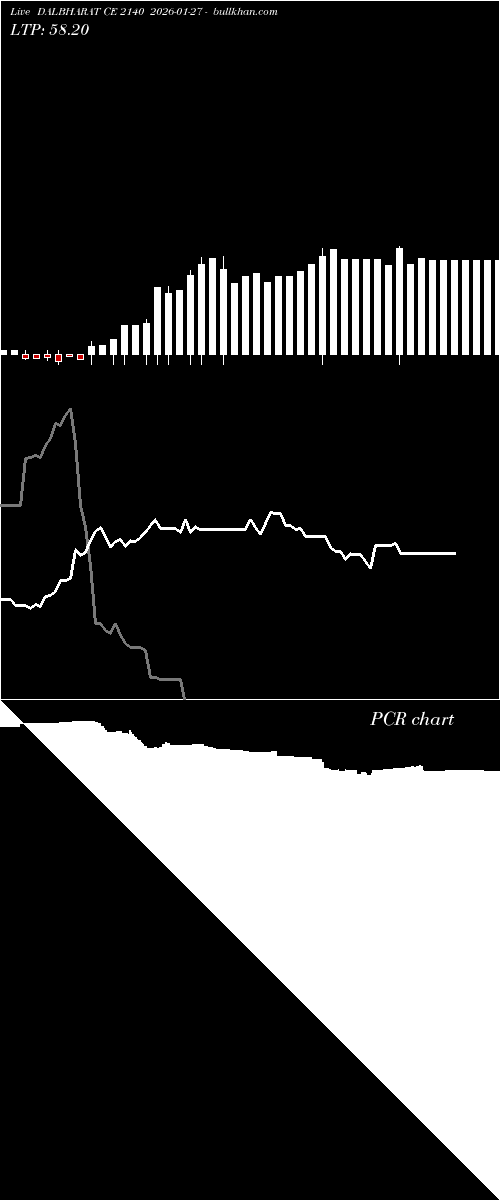  option chart DALBHARAT CE 2140 2026-01-27 