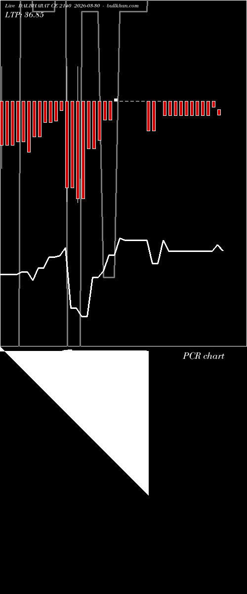  option chart DALBHARAT CE 2140 2026-03-30 